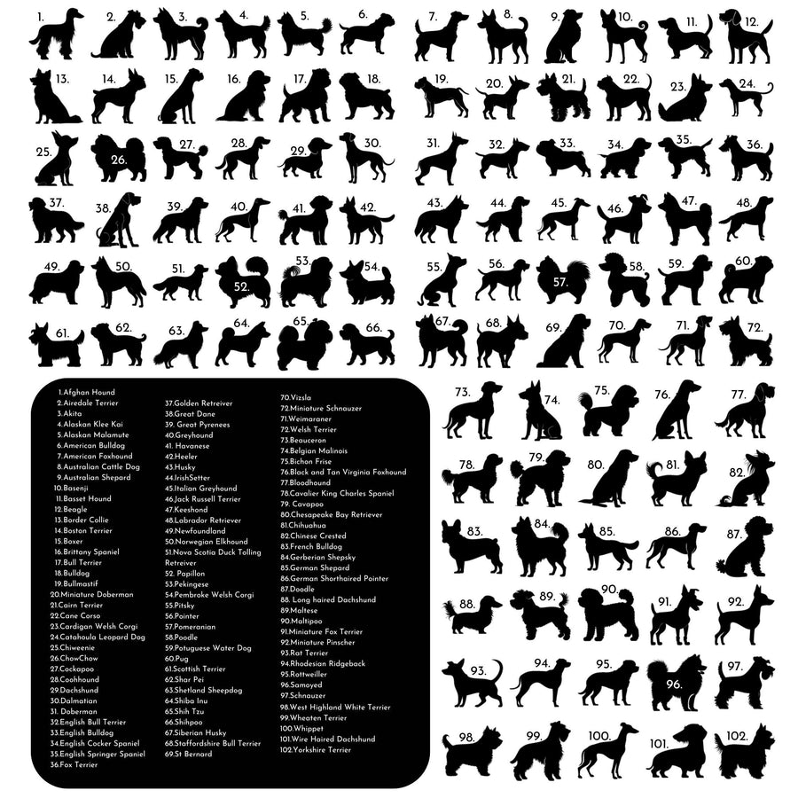 Dog Breed Customized Iced Coffee Mug | Perfect Gift for Pet Lovers